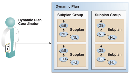 Description of Figure 4-7 follows