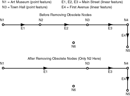 Description of Figure 2-10 follows