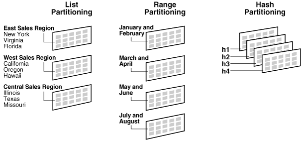 Description of Figure 2-2 follows