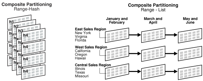 Description of Figure 2-3 follows