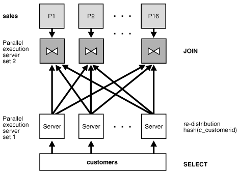 Description of Figure 3-3 follows