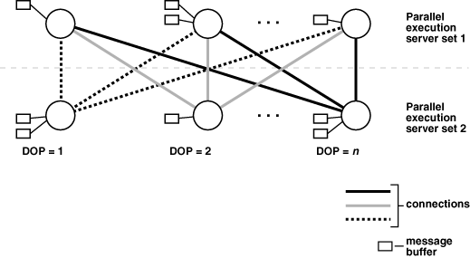 Description of Figure 8-3 follows