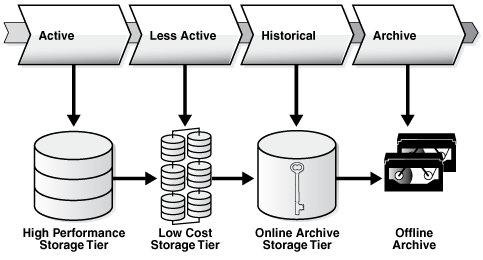 Description of Figure 5-3 follows