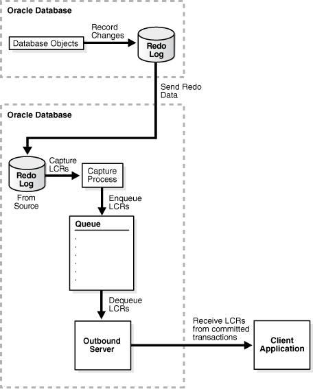 Description of Figure 4-3 follows