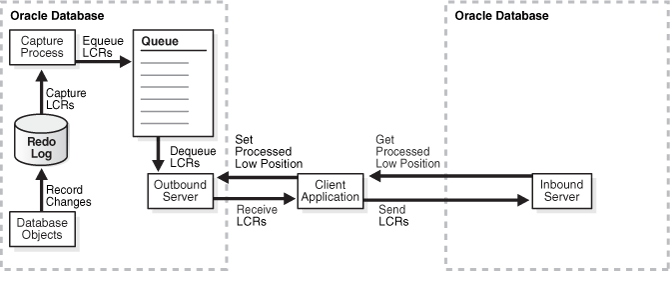 Description of Figure A-1 follows